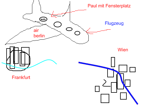 flug